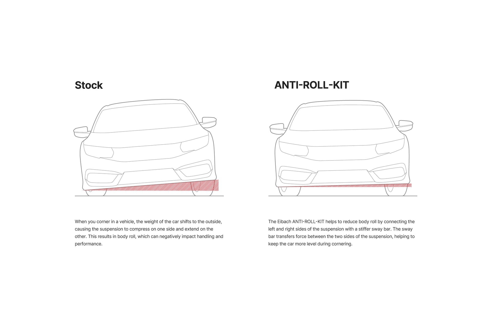 Eibach ANTI-ROLL-KIT Rear Sway Bar - 2017-2023 Tesla Model 3 (All Trims)