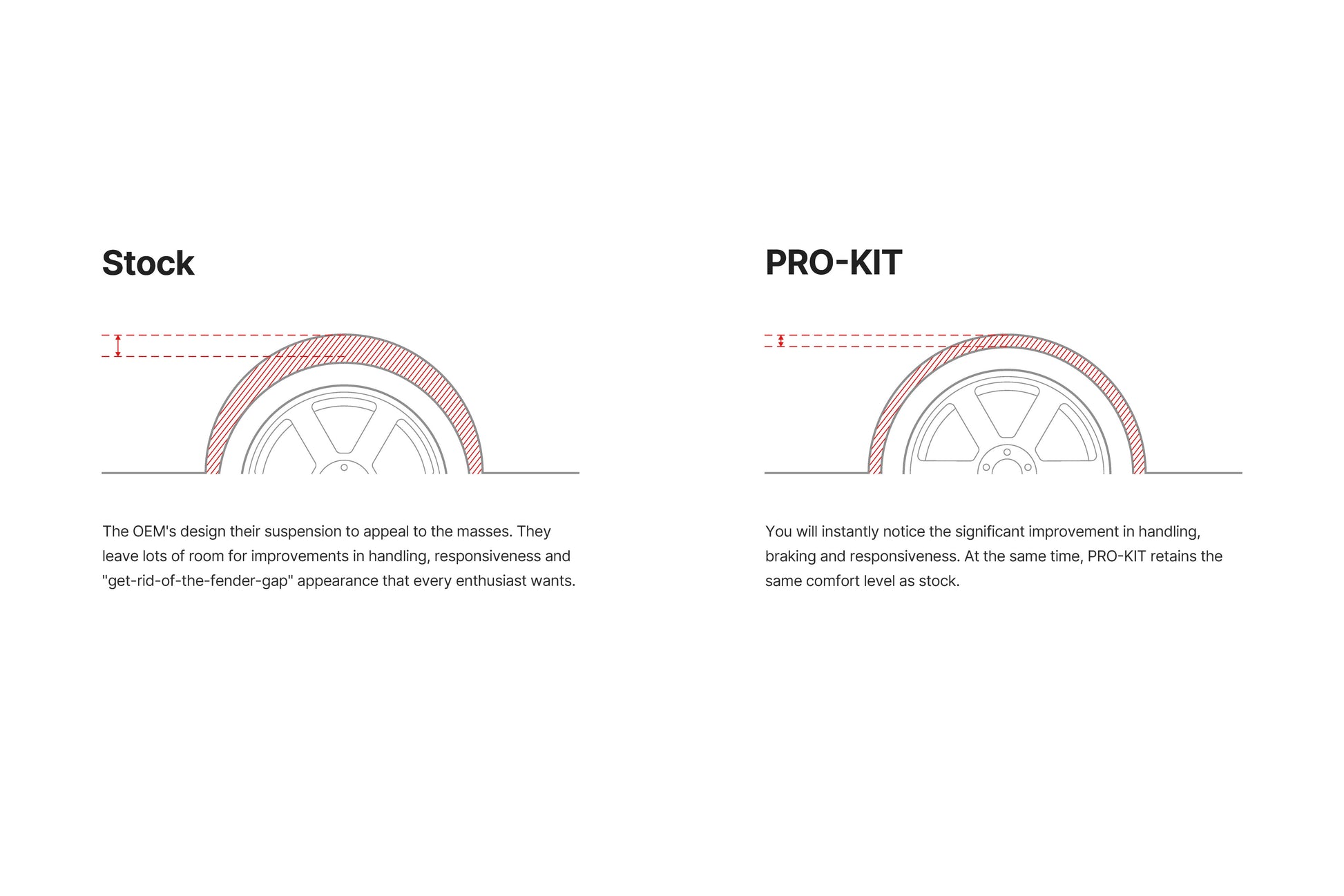 Eibach PRO-KIT EV Lowering Springs - Ford Mustang Mach-E RWD / AWD (2021-2026)